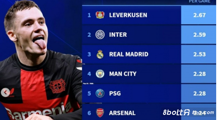 的头球能力 的头球能力