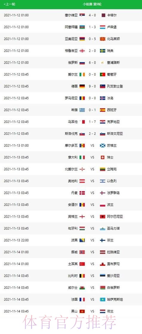 世界杯预测分析一览