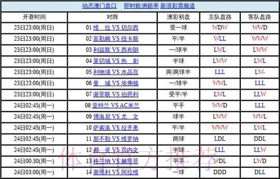世界杯盘口分析最佳 世界杯盘口分析最佳