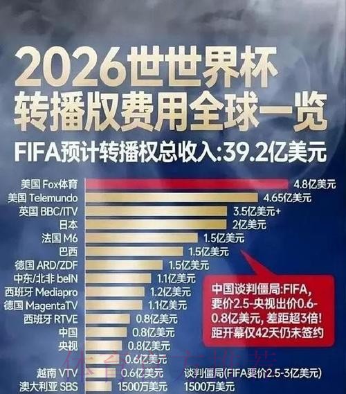 世界杯盘口开户最佳